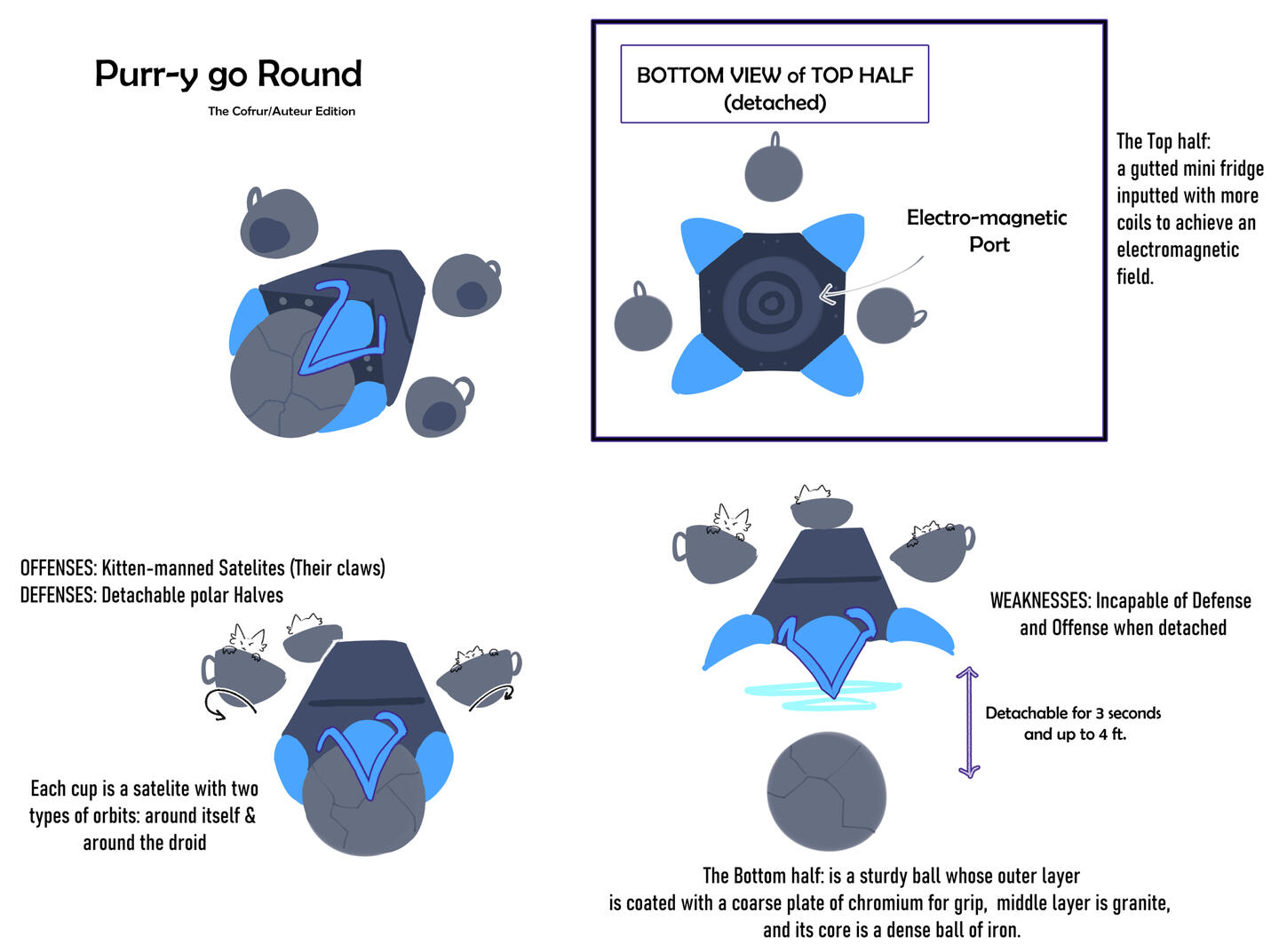 purrygoround